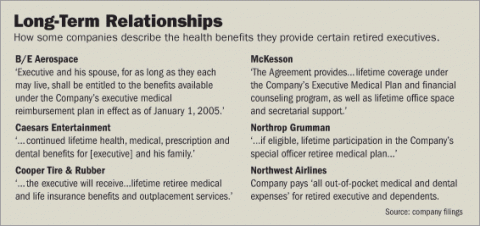 Chart: Long-term relationships (how companies describe lifetime healthcare)